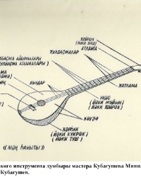 Технология изготовления башкирского инструмента думбыры